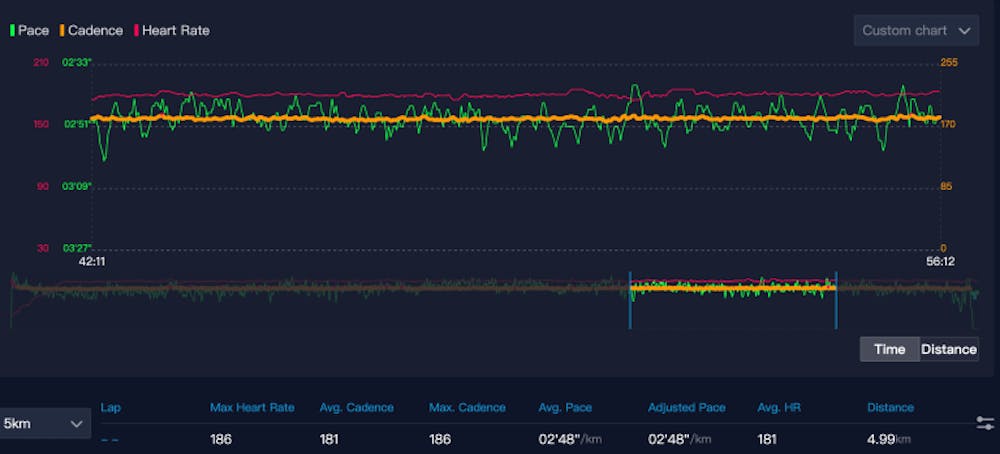 H ανάλυση του παγκόσμιου ρεκόρ: Στο φως όλα τα δεδομένα της τακτικής που οδήγησε από την «καταστροφή» στον θρίαμβο runbeat.gr